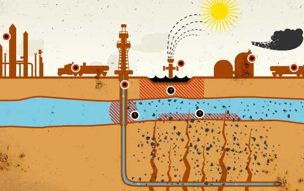 Fracking en Colombia: Balance entre energía y ambiente.