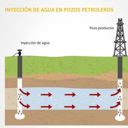 Inyección de agua: mejoras operativas esenciales