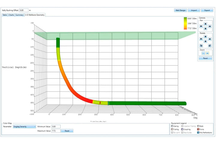 Specialized Software for Mechanical Pumping
