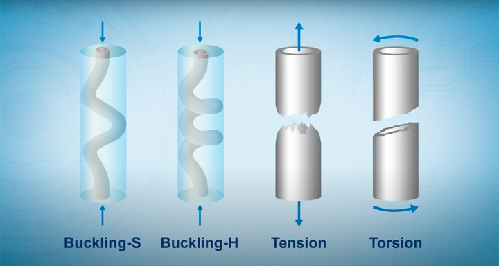 Torque and Drag Software