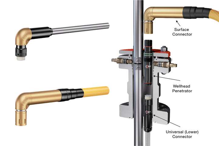 Surface Connectors