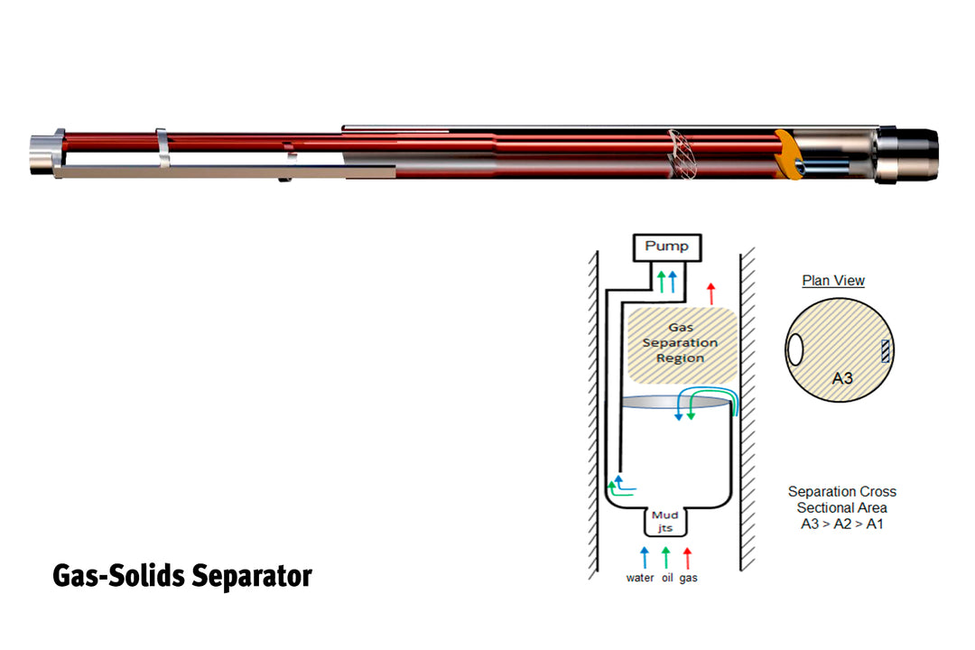 Gas Separators