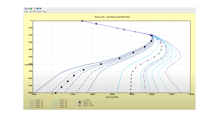 Torque and Drag Software
