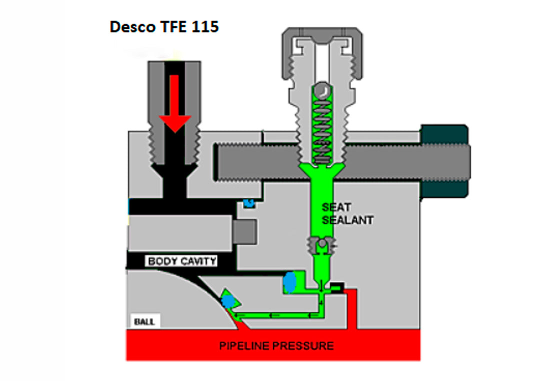 Wellhead Accessories and Tools