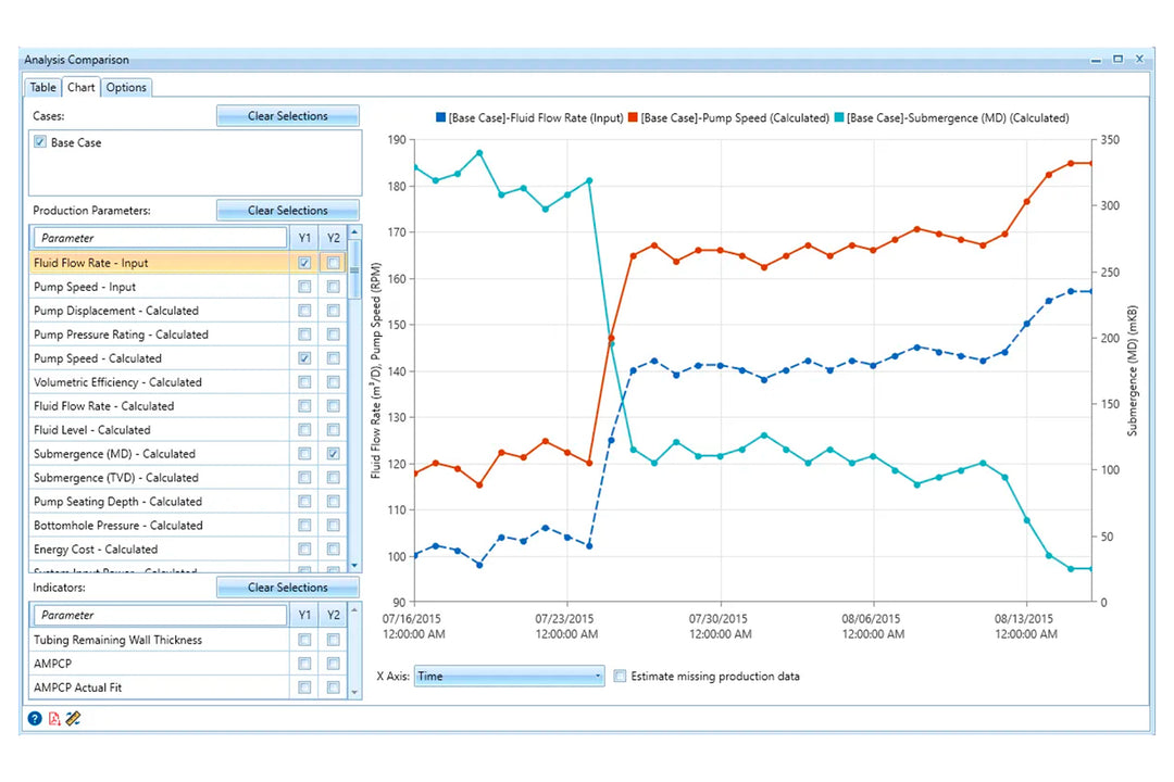 Specialized Software for Mechanical Pumping
