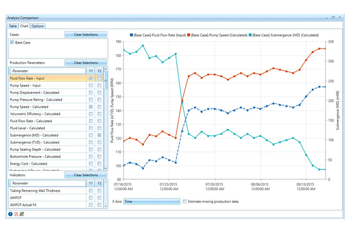 Specialized Software for Mechanical Pumping