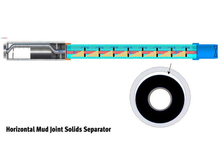 Gas Separators