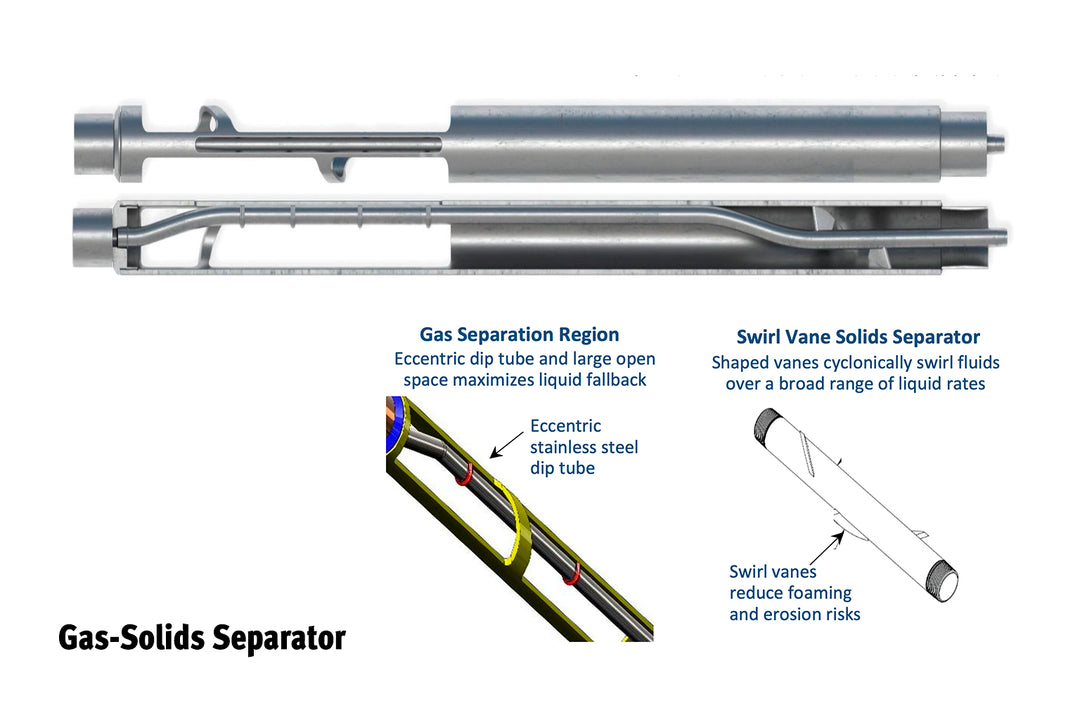 Gas Separators