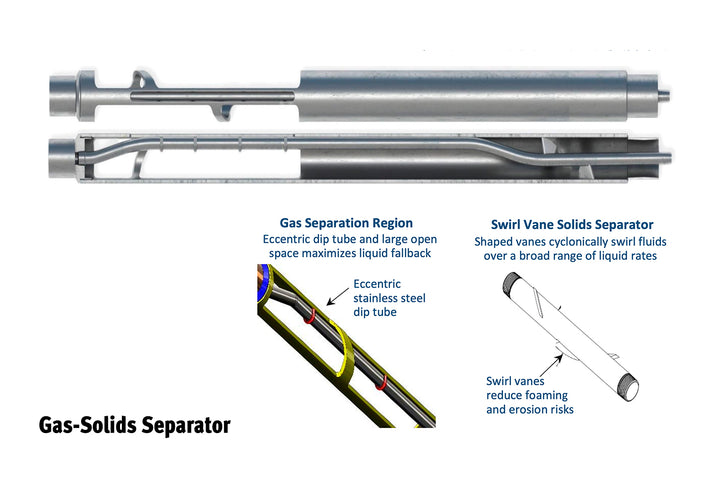 Gas Separators
