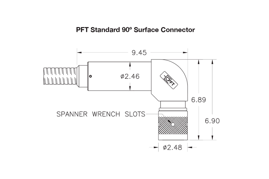 Surface Connectors