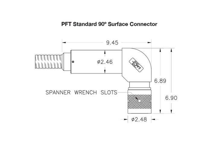 Surface Connectors