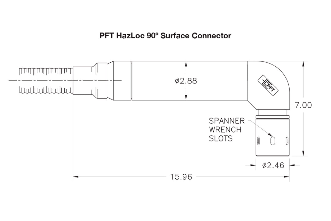 Surface Connectors