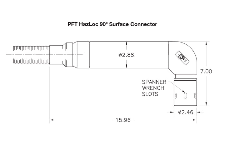 Surface Connectors